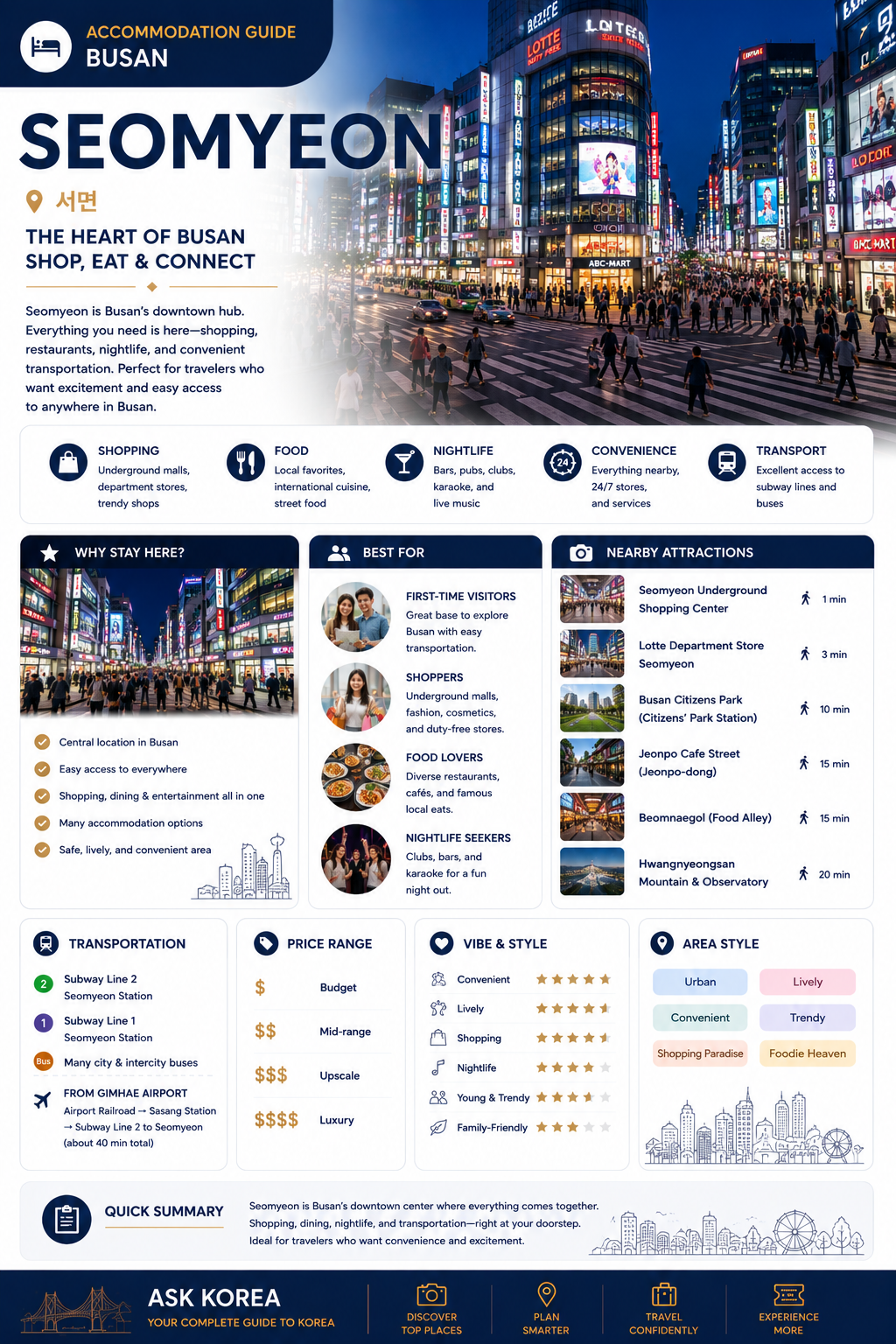 ASK KOREA accommodation guide infographic for Seomyeon, Busan