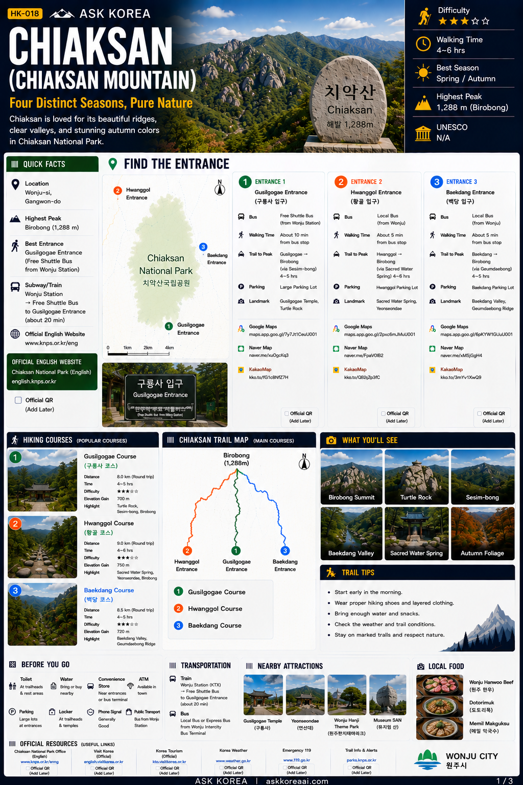 Chiaksan mountain guide infographic
