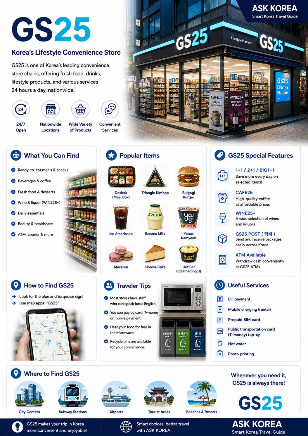 GS25 convenience store infographic — ASK KOREA guide.