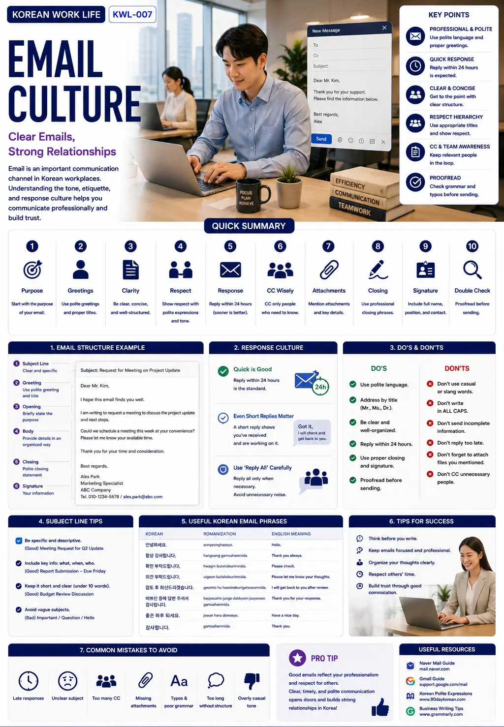 Korean workplace email culture — ASK KOREA infographic