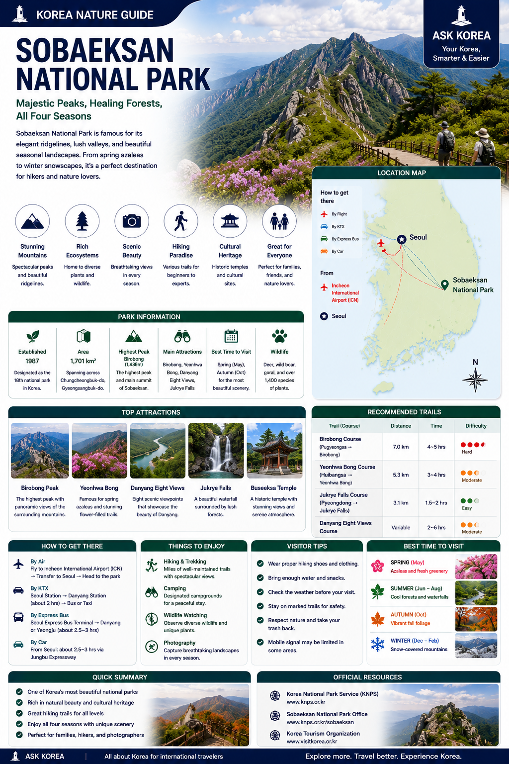 Sobaeksan mountain guide infographic
