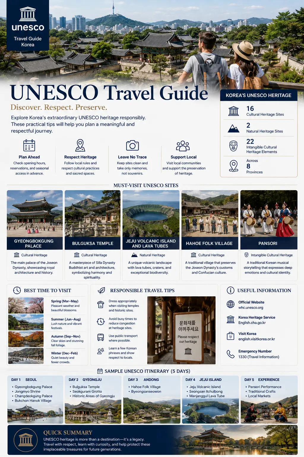 UNESCO travel guide Korea infographic — must-visit UNESCO sites, best time to visit, responsible travel tips, useful information and a five-day sample itinerary