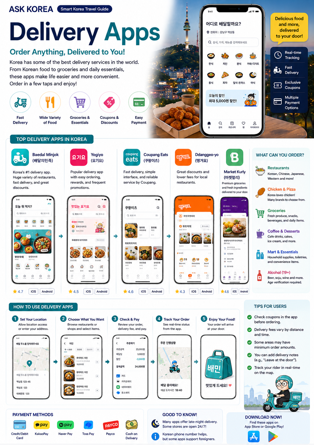Delivery Apps infographic — ASK KOREA guide.