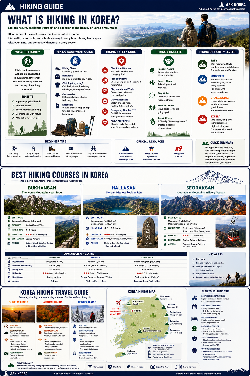 Korea hiking travel guide infographic — sunrise, autumn and winter hiking, Korea hiking map, trip planning, transportation guide and official resources