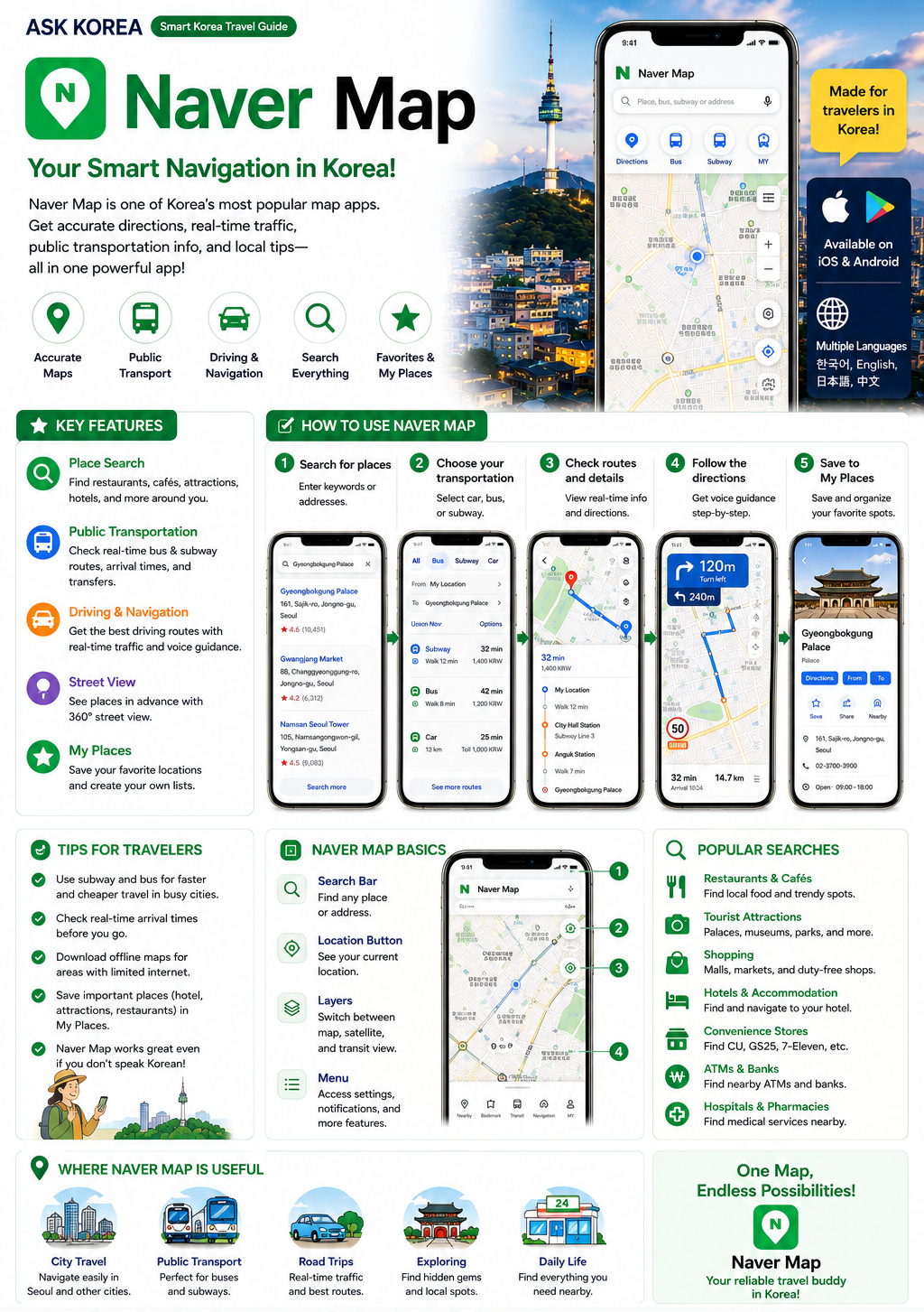 Naver Map — ASK KOREA infographic covering key features, how to use, and traveler tips.