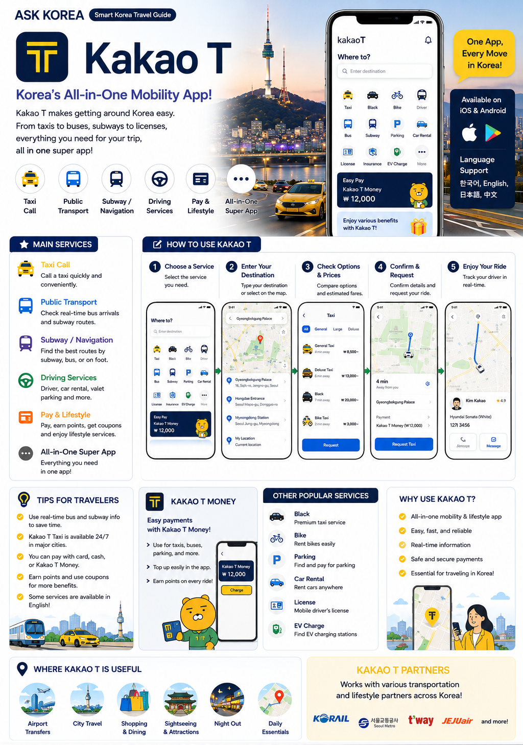 Kakao T infographic — ASK KOREA guide.