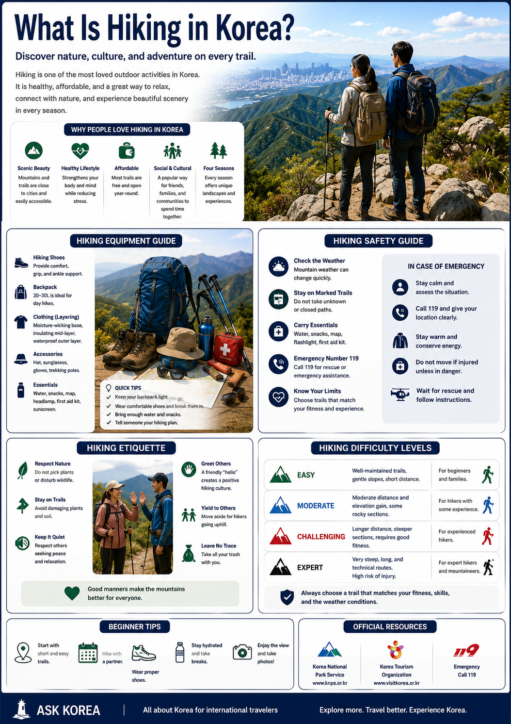 What is hiking in Korea infographic — equipment, safety, etiquette, difficulty levels, beginner tips and official resources