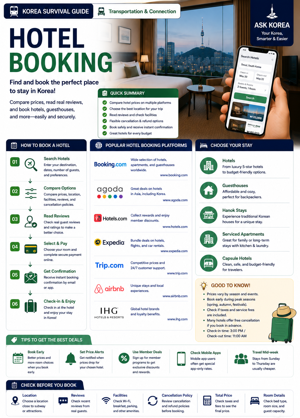 Hotel Booking — ASK KOREA infographic with booking steps, recommended platforms and Korean stay types.