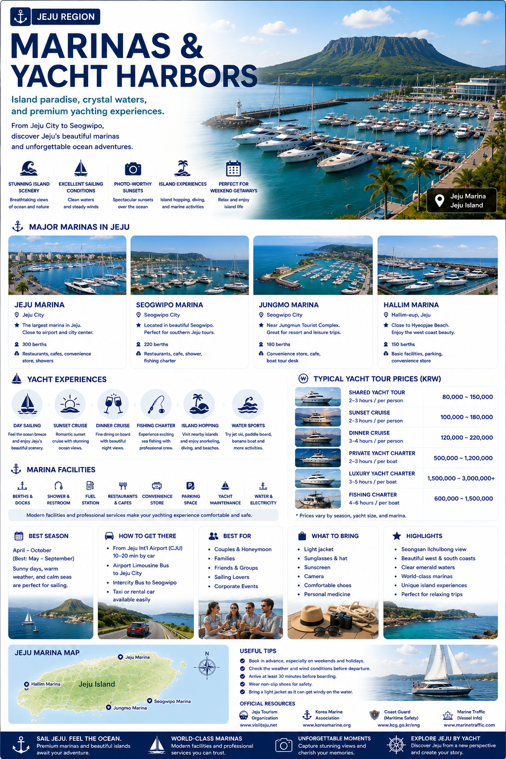 Jeju region marinas infographic — Jeju, Seogwipo, Jungmo and Hallim marinas with yacht experiences, prices, facilities and a Jeju marina map