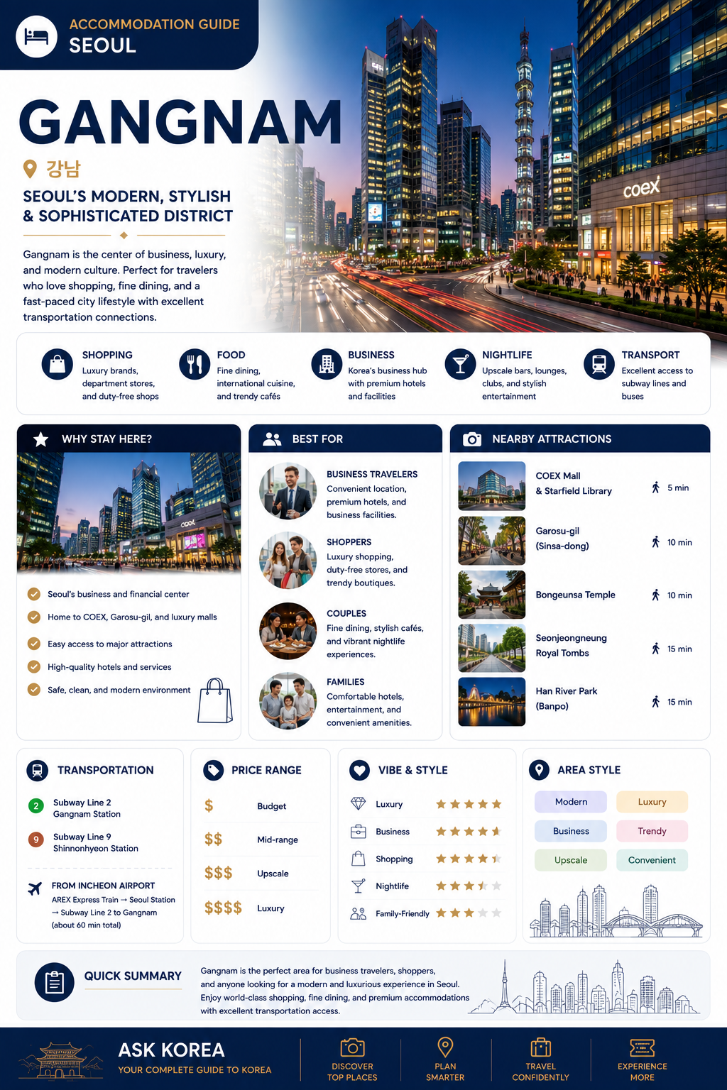 ASK KOREA accommodation guide infographic for Gangnam, Seoul