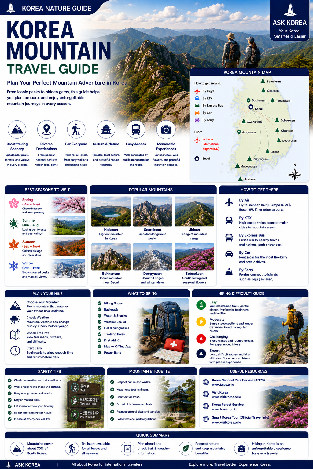 Korea Mountain Travel Guide infographic