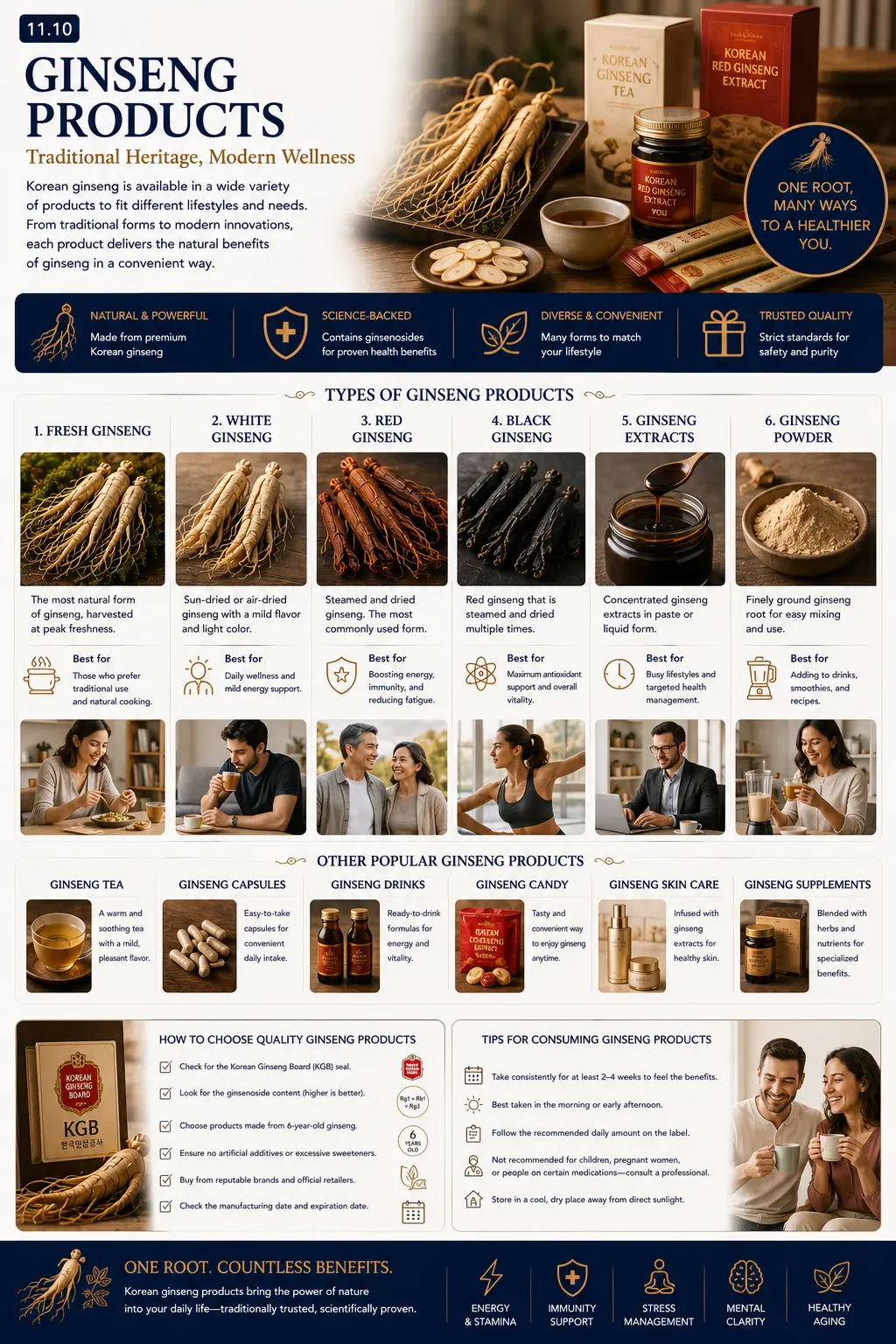 Ginseng products infographic — types of ginseng products, other popular ginseng products, how to choose quality ginseng products and tips for consuming ginseng products