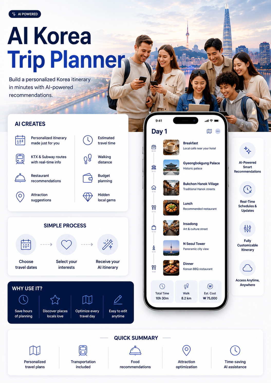 AI Korea Trip Planner: personalized itineraries, KTX and subway routes, restaurant and attraction recommendations