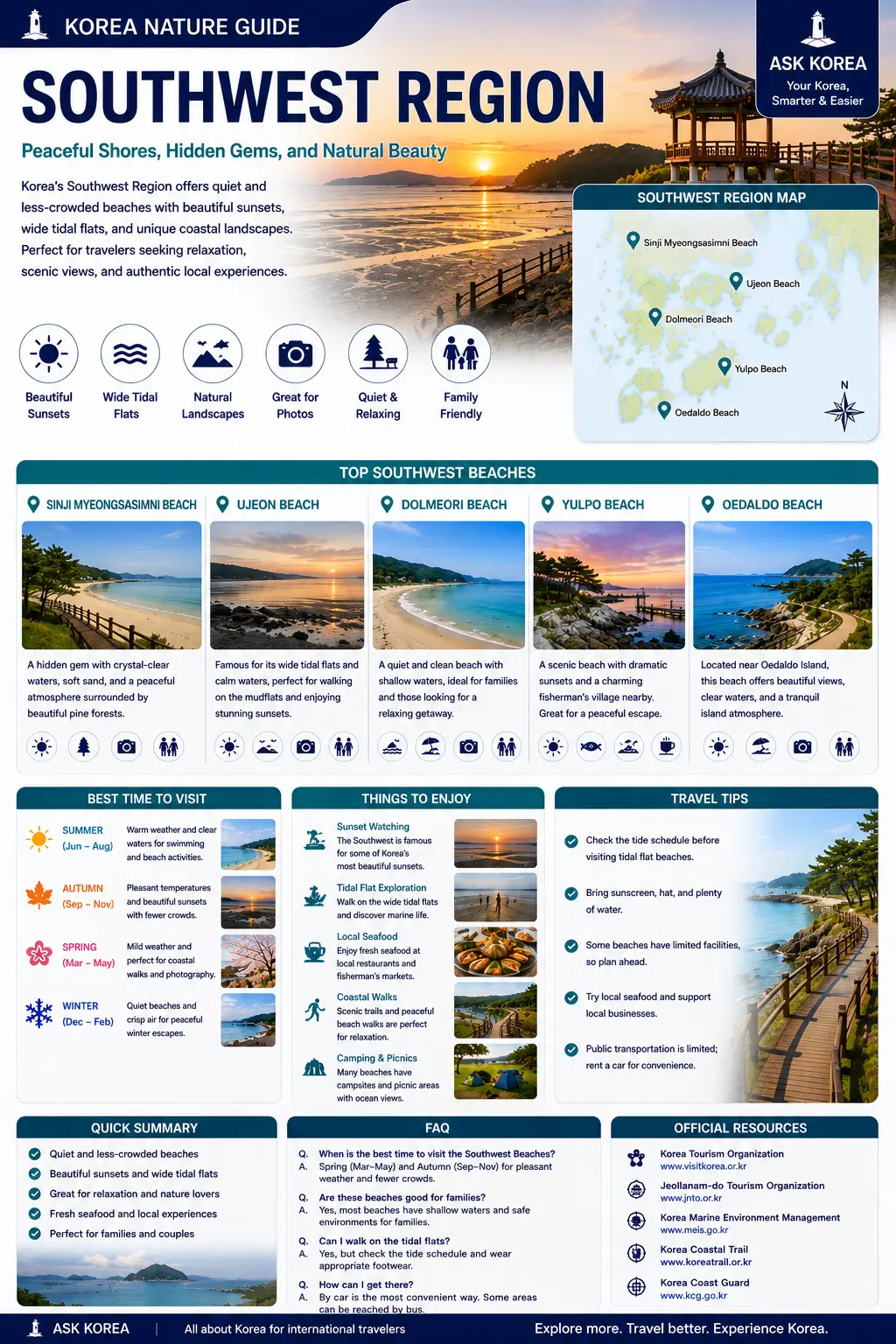 Southwest Region beaches infographic