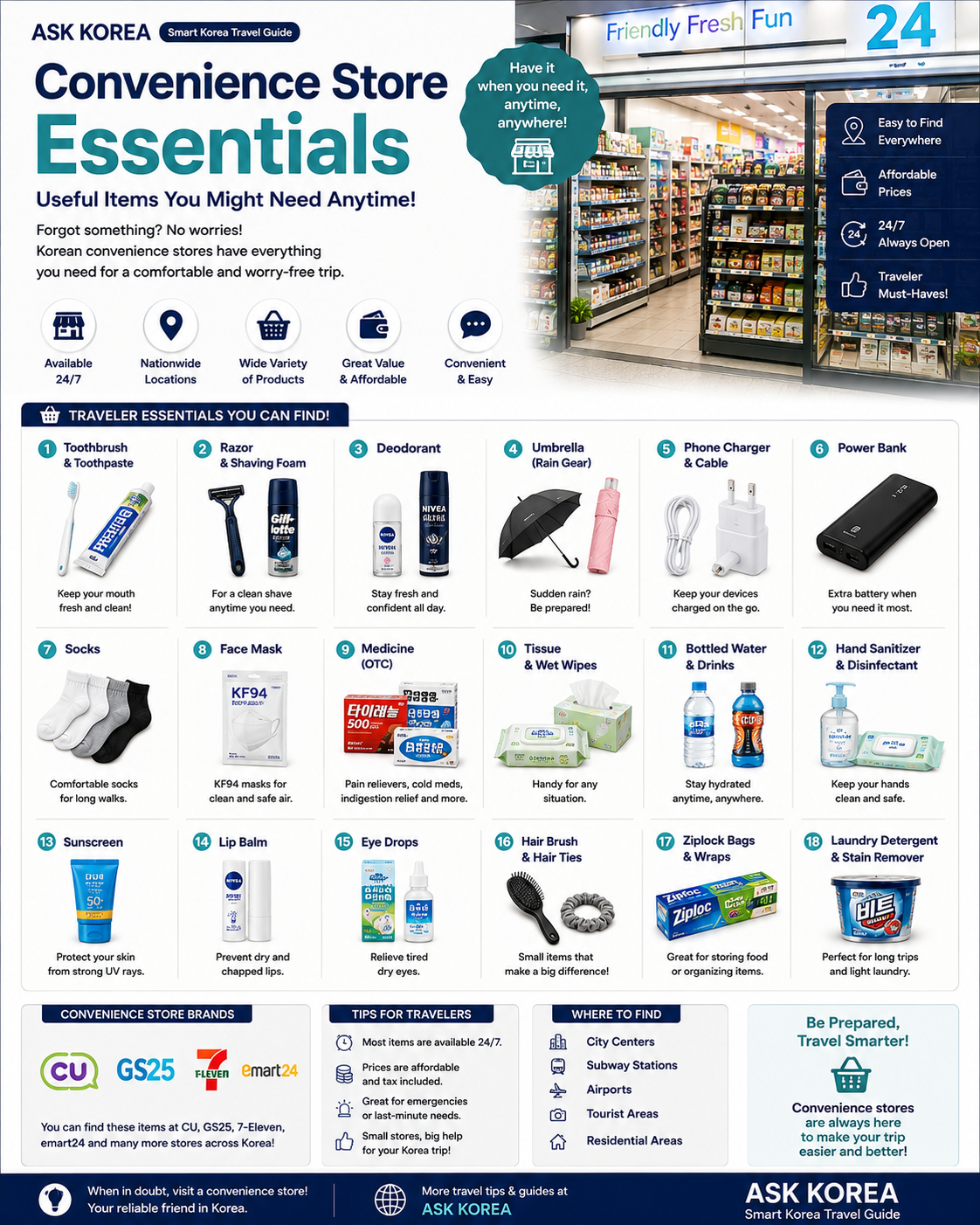 Convenience Store Essentials infographic — ASK KOREA guide.