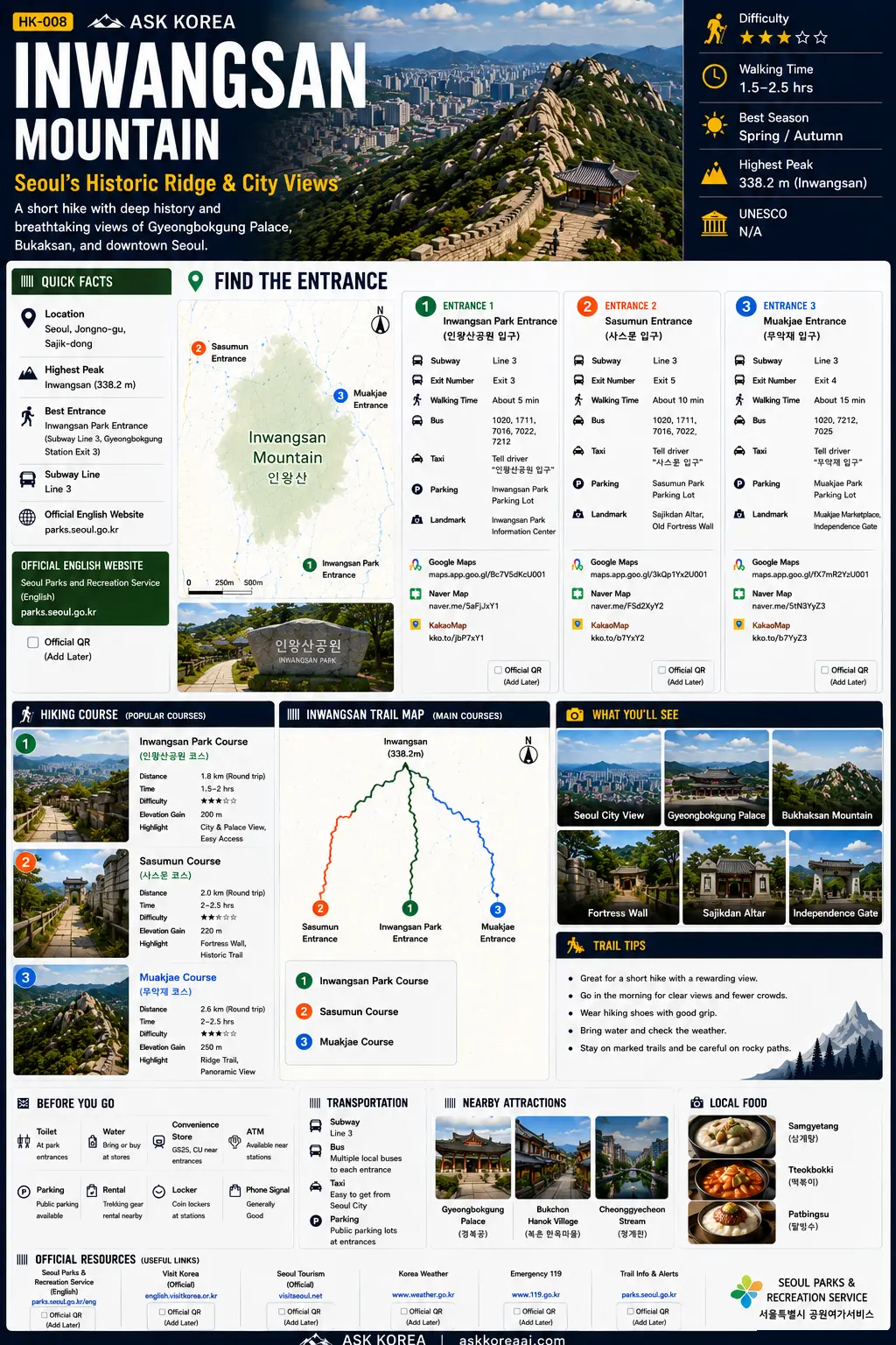 Inwangsan mountain guide infographic