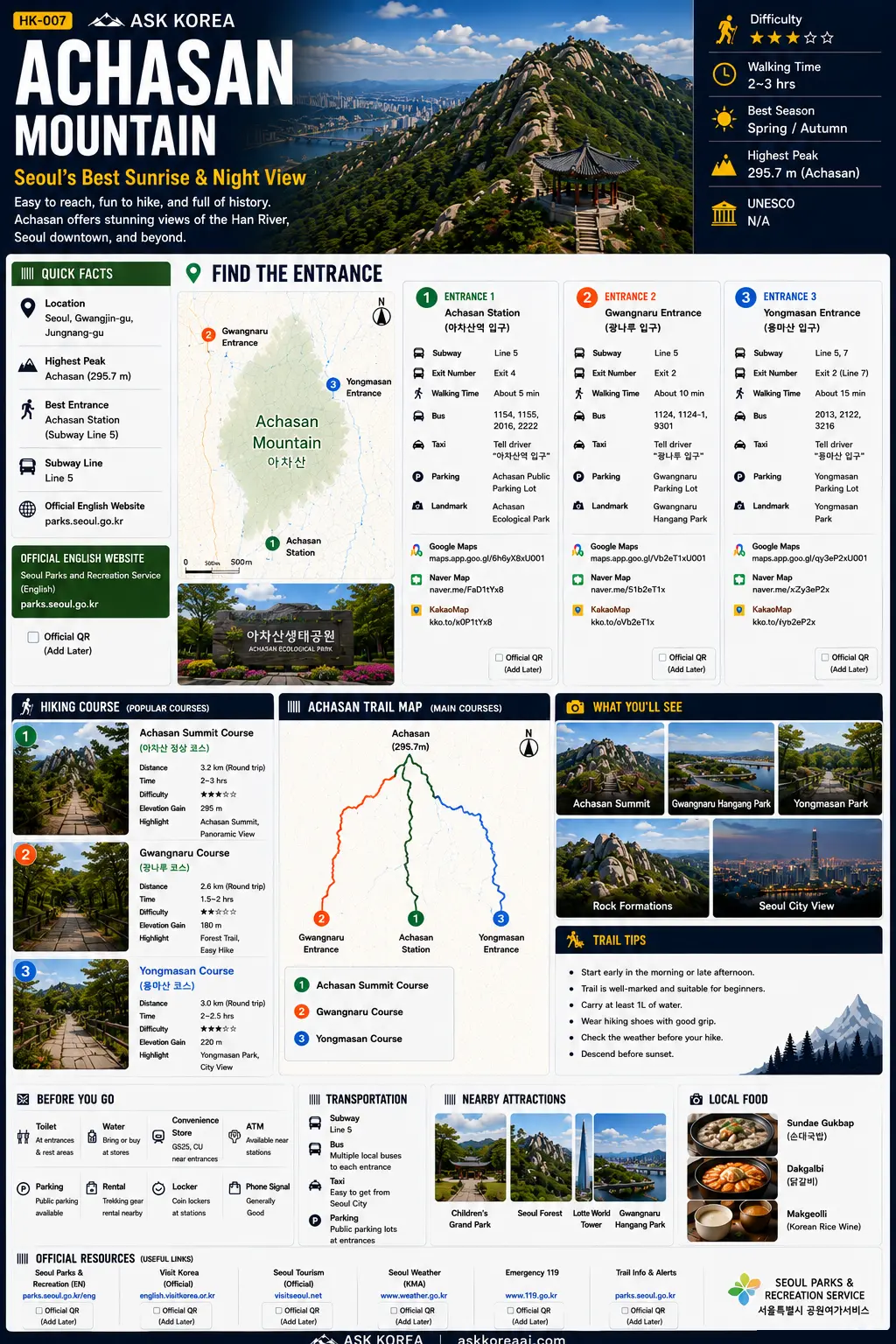 Achasan mountain guide infographic