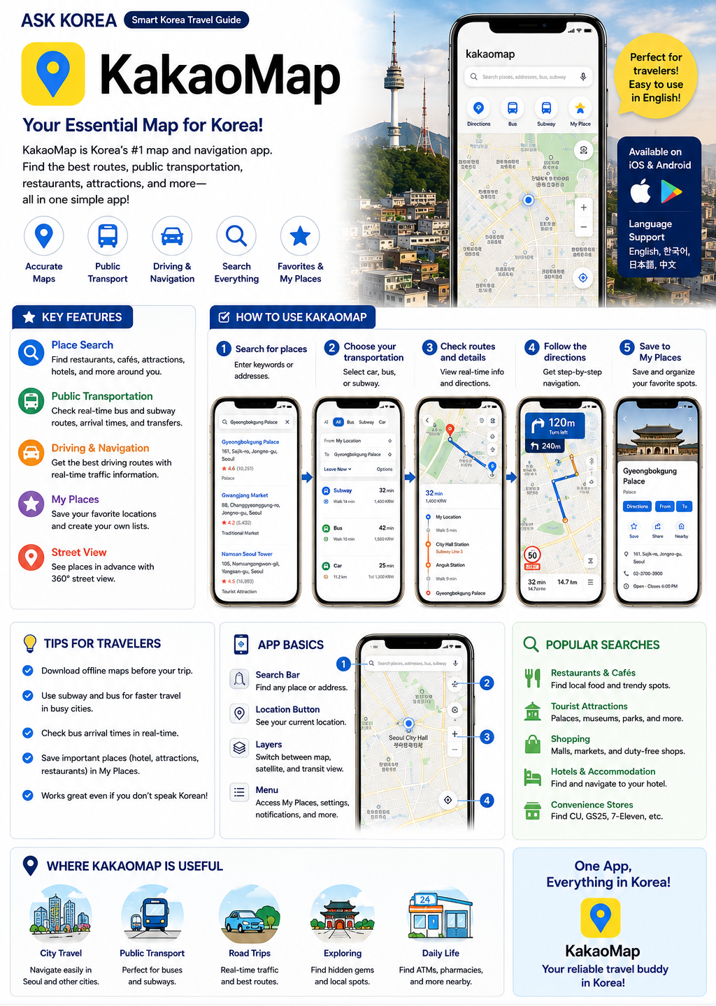 KakaoMap — ASK KOREA infographic covering key features, how to use, and traveler tips.