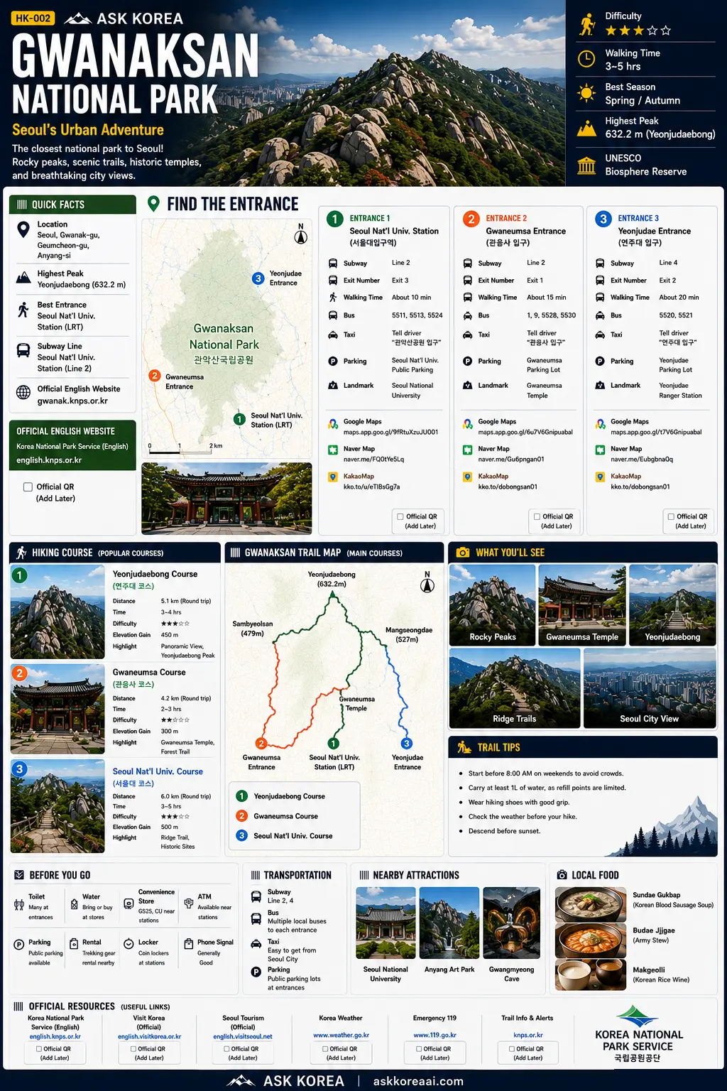 Gwanaksan mountain guide infographic