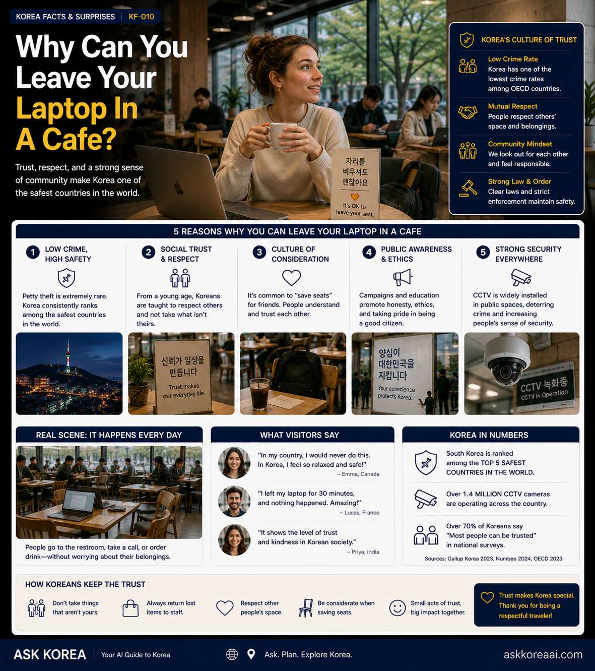 Why you can leave your laptop in a Korean café — ASK KOREA infographic