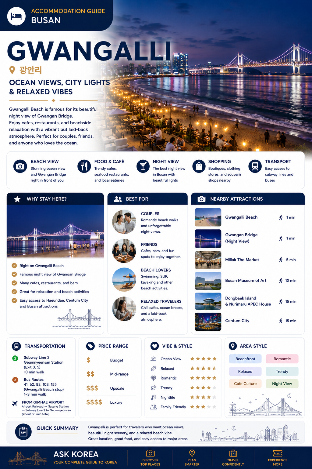 ASK KOREA accommodation guide infographic for Gwangalli, Busan