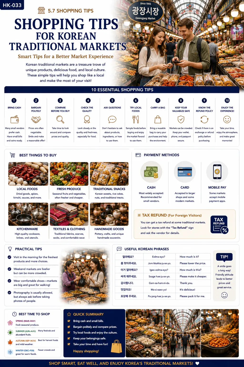 Traditional market shopping tips infographic — essential shopping tips, best things to buy, payment methods, tax refund information, practical tips and best time to shop