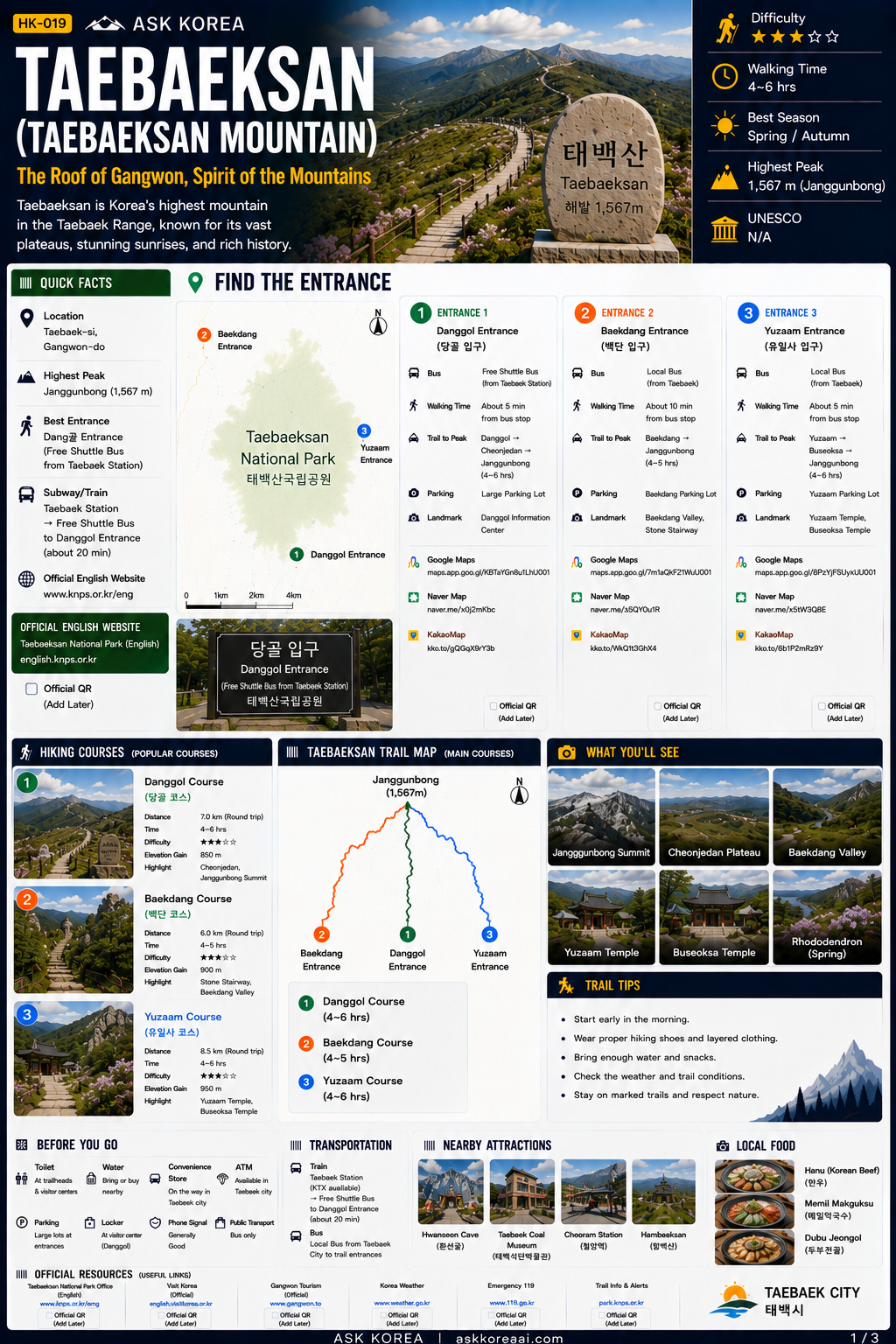 Taebaeksan mountain guide infographic