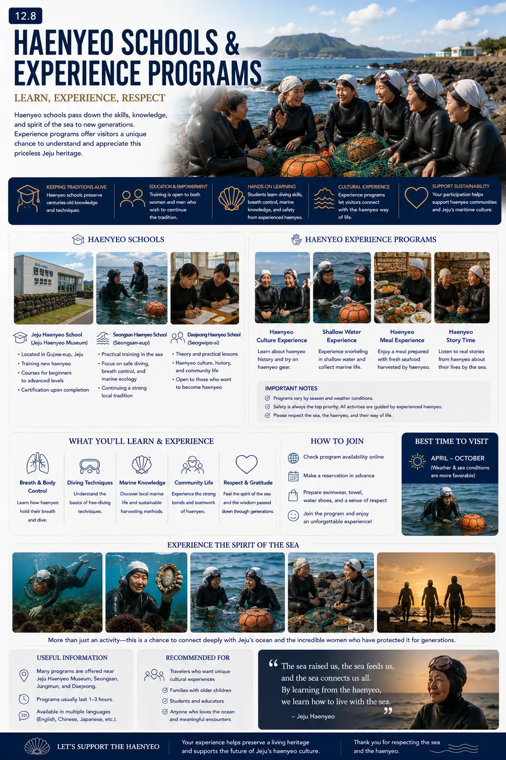 Haenyeo schools and experience programs infographic — haenyeo schools, experience programs, what you will learn, how to join and the best time to visit