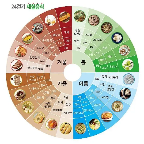 Seasonal Food Culture — Korean Food Culture
