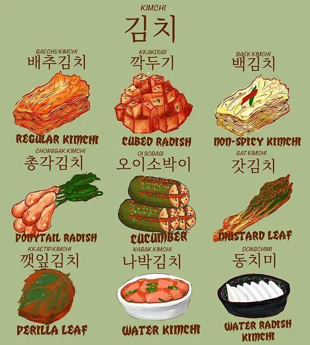 Types of Kimchi — Kimchi Culture & Guide